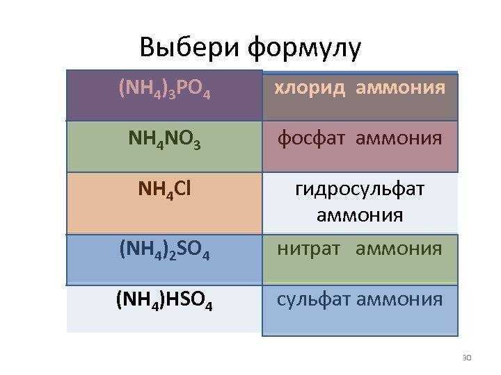 Выбери формулу (NH 4)3 PО 4 хлорид аммония NH 4 NO 3 фосфат аммония