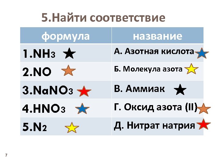 5. Найти соответствие формула 1. NH 3 2. NO 3. Na. NO 3 4.