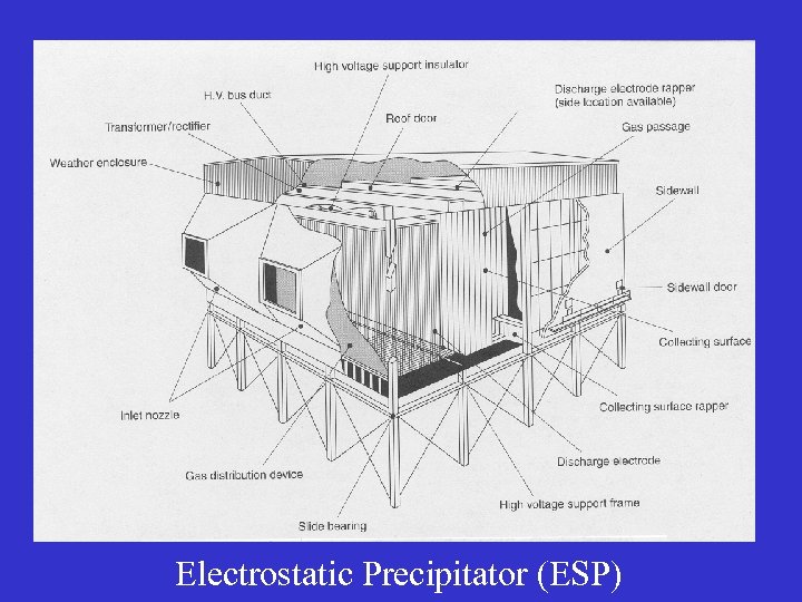 Electrostatic Precipitator (ESP) 