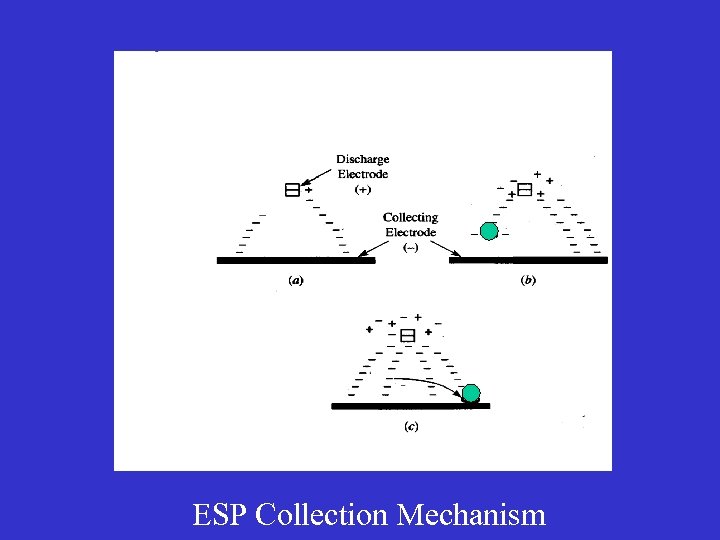 ESP Collection Mechanism 