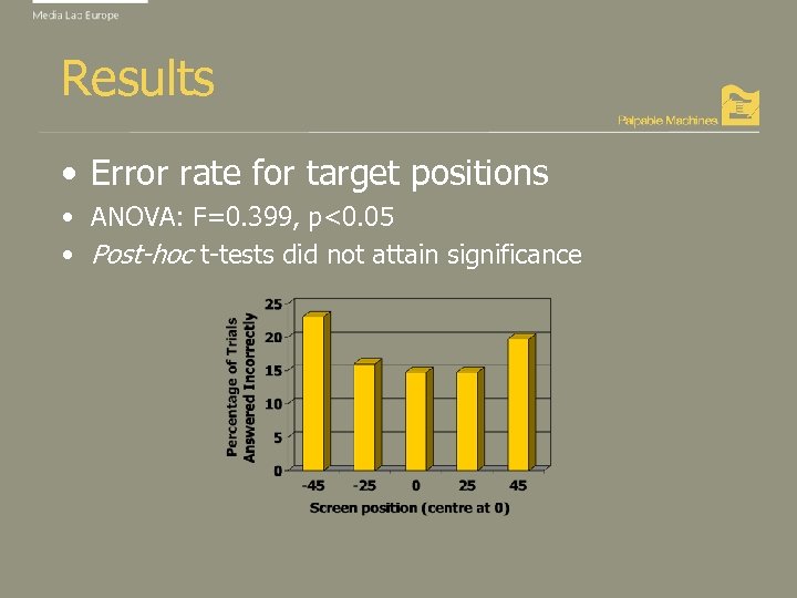 Results • Error rate for target positions • ANOVA: F=0. 399, p<0. 05 •