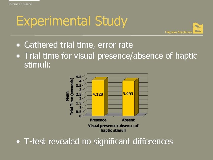 Experimental Study • Gathered trial time, error rate • Trial time for visual presence/absence