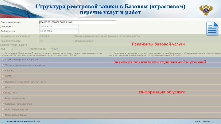 Структура реестровой записи в Базовом (отраслевом) перечне услуг и работ 