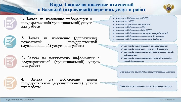 Общероссийский перечень отраслевых базовых услуг. Виды заявок. Типы заявок о модификации. Муниципальные услуги перечень. Внесение сведений в региональный реестр.