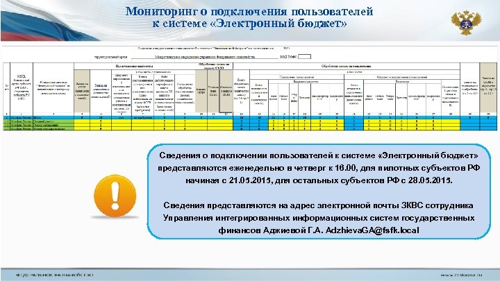 Мониторинг о подключения пользователей к системе «Электронный бюджет» Сведения о подключении пользователей к системе