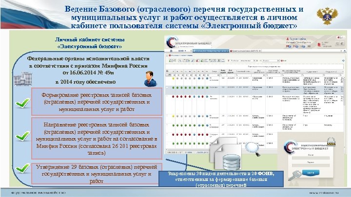Ведение Базового (отраслевого) перечня государственных и муниципальных услуг и работ осуществляется в личном кабинете