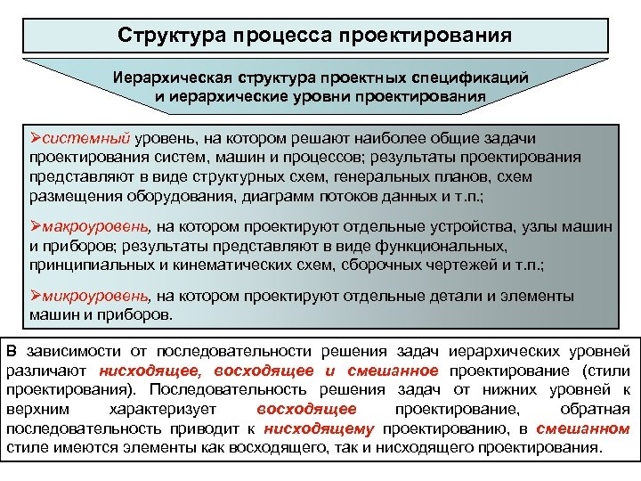 Структура процесса проектирования Иерархическая структура проектных спецификаций и иерархические уровни проектирования Øсистемный уровень, на