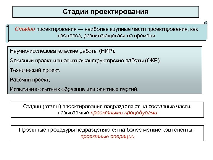 Стадии проектирования — наиболее крупные части проектирования, как процесса, развивающегося во времени Научно исследовательские