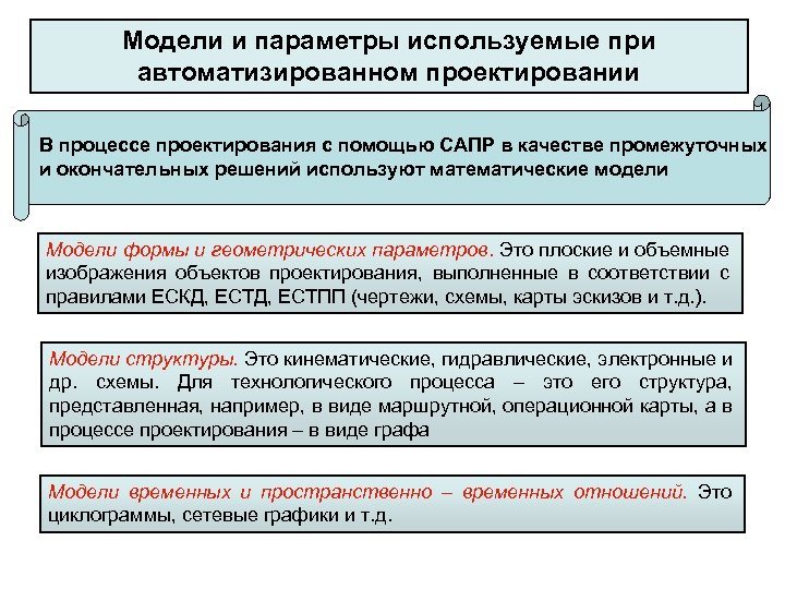 Модели и параметры используемые при автоматизированном проектировании В процессе проектирования с помощью САПР в