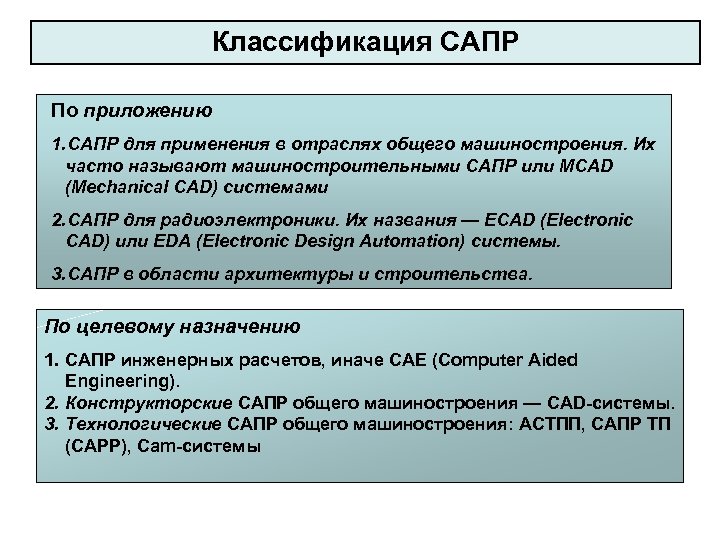 Классификация САПР По приложению 1. САПР для применения в отраслях общего машиностроения. Их часто