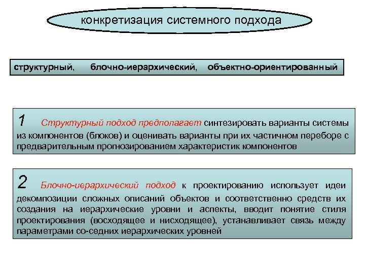 конкретизация системного подхода структурный, блочно-иерархический, объектно-ориентированный 1 Структурный подход предполагает синтезировать варианты системы из