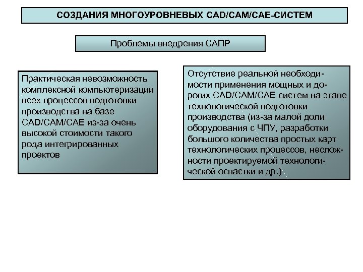 СОЗДАНИЯ МНОГОУРОВНЕВЫХ CAD/CAM/CAE-СИСТЕМ Проблемы внедрения САПР Практическая невозможность комплексной компьютеризации всех процессов подготовки производства