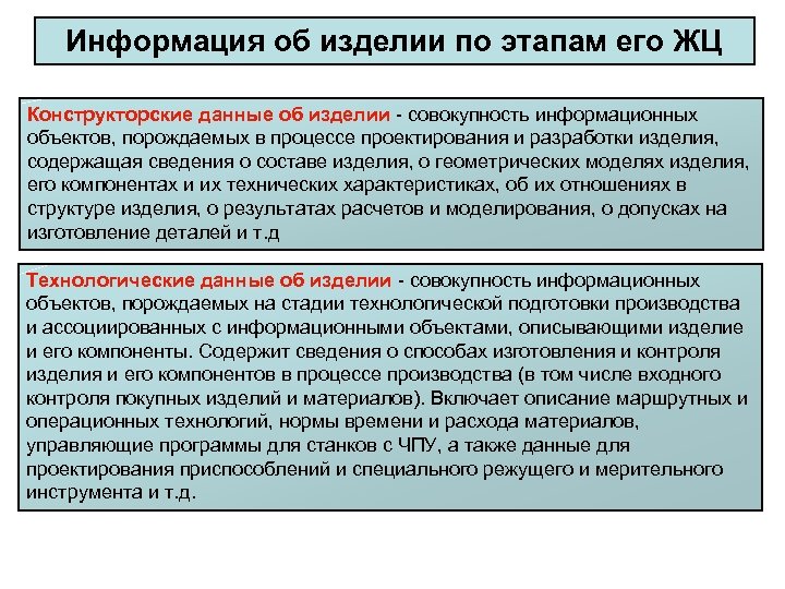 Информация об изделии по этапам его ЖЦ Конструкторские данные об изделии совокупность информационных объектов,