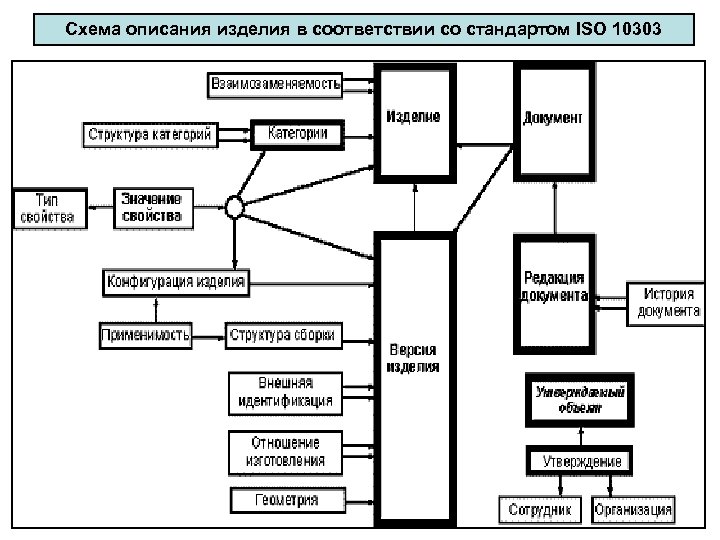 Опишите схему изготовления инструментальных изделий