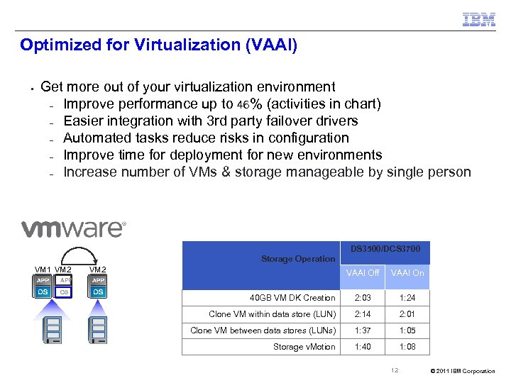 Optimized for Virtualization (VAAI) § Get more out of your virtualization environment – Improve