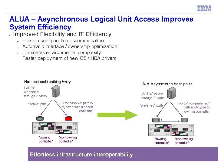 ALUA – Asynchronous Logical Unit Access Improves System Efficiency § Improved Flexibility and IT