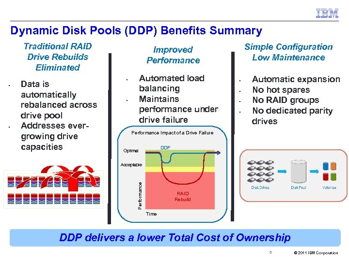 Dynamic Disk Pools (DDP) Benefits Summary Traditional RAID Drive Rebuilds Eliminated • Data is