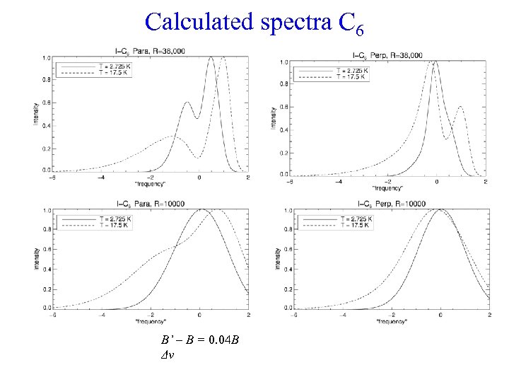 Calculated spectra C 6 B’ – B = 0. 04 B Δν 