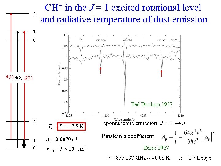 2 CH+ in the J = 1 excited rotational level and radiative temperature of