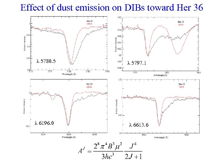 Effect of dust emission on DIBs toward Her 36 λ 5780. 5 λ 6196.