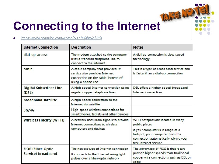 Connecting to the Internet l https: //www. youtube. com/watch? v=h. MX 6 d. Va