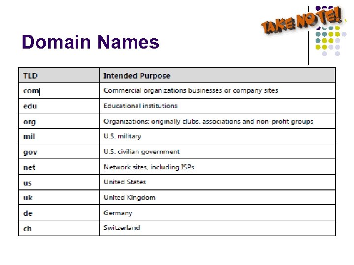 Domain Names 