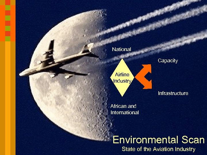 National Capacity Airline Industry Infrastructure African and International Environmental Scan State of the Aviation