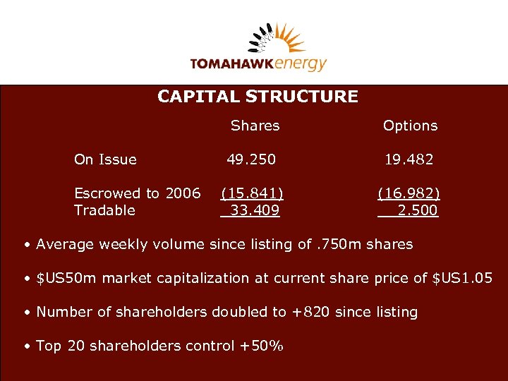 CAPITAL STRUCTURE Shares On Issue Options 49. 250 19. 482 Body to 2006 (15.