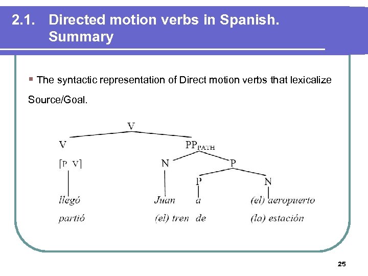 2. 1. Directed motion verbs in Spanish. Summary § The syntactic representation of Direct