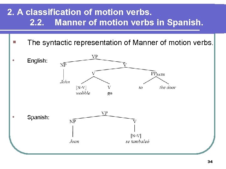 2. A classification of motion verbs. 2. 2. Manner of motion verbs in Spanish.