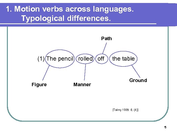 1. Motion verbs across languages. Typological differences. Path (1) The pencil rolled off Figure