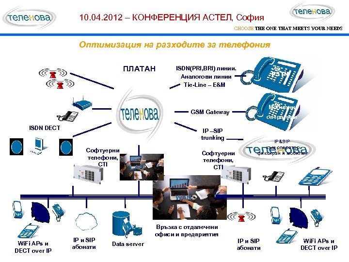 10. 04. 2012 – КОНФЕРЕНЦИЯ АСТЕЛ, София CHOOSE THE ONE THAT MEETS YOUR NEEDS