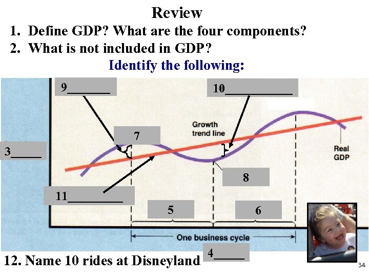 Review 1. Define GDP? What are the four components? 2. What is not included