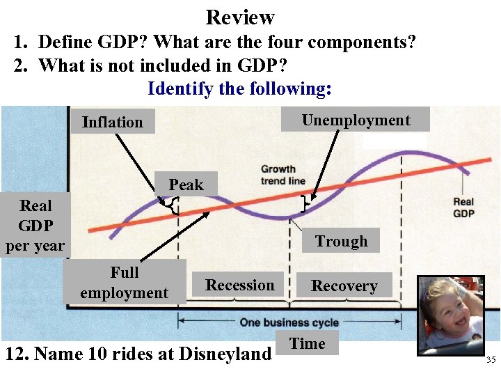 Review 1. Define GDP? What are the four components? 2. What is not included