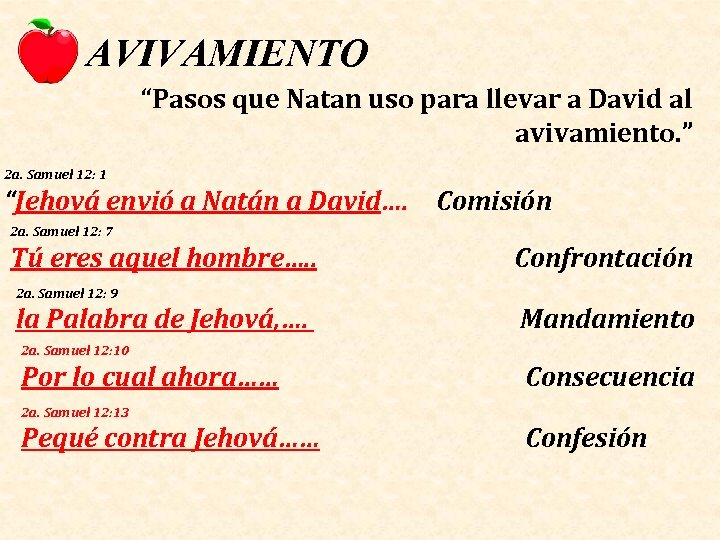 AVIVAMIENTO “Pasos que Natan uso para llevar a David al avivamiento. ” 2 a.