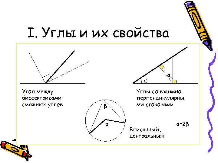 Проект про углы