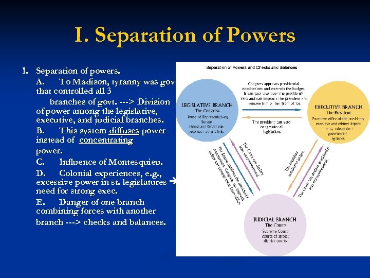 I. Separation of Powers I. Separation of powers. A. To Madison, tyranny was govt.