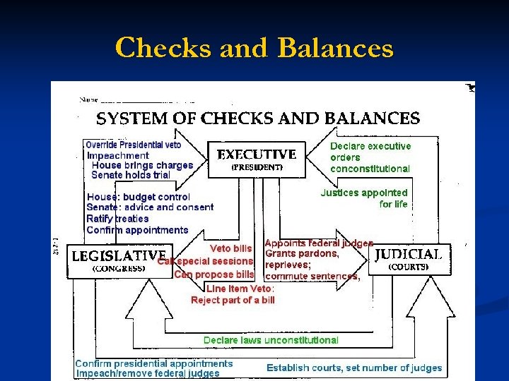 Checks and Balances 