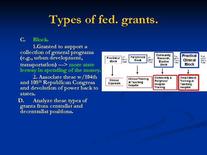 Types of fed. grants. C. Block. 1. Granted to support a collection of general