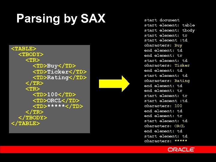 Parsing by SAX <TABLE> <TBODY> <TR> <TD>Buy</TD> <TD>Ticker</TD> <TD>Rating</TD> </TR> <TD>100</TD> <TD>ORCL</TD> <TD>*****</TD> </TR>