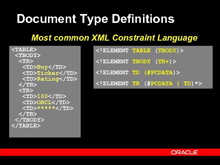 Document Type Definitions Most common XML Constraint Language <TABLE> <TBODY> <TR> <TD>Buy</TD> <TD>Ticker</TD> <TD>Rating</TD>