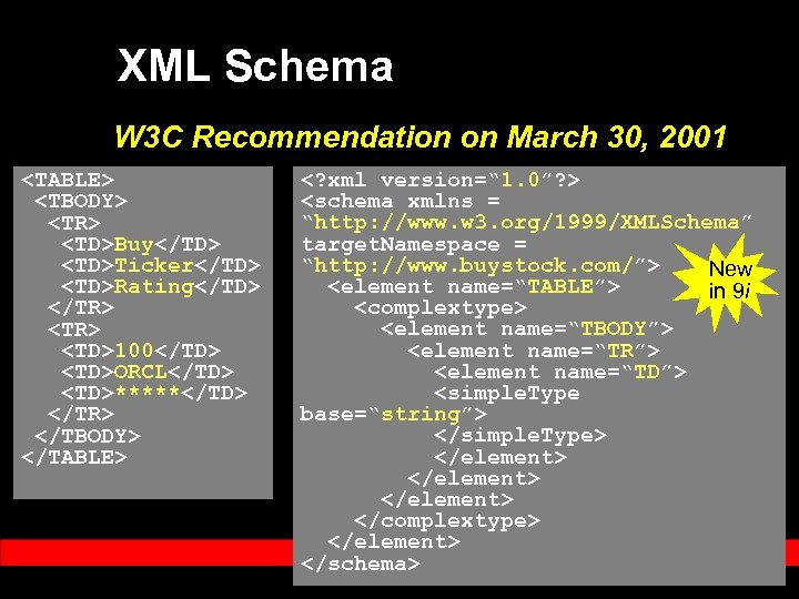 XML Schema W 3 C Recommendation on March 30, 2001 <TABLE> <TBODY> <TR> <TD>Buy</TD>