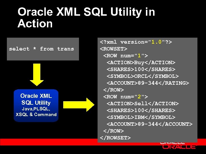 Oracle XML SQL Utility in Action select * from trans Oracle XML SQL Utility