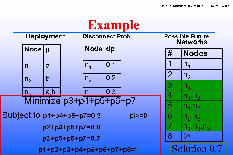 © V. S. Subrahmanian, Invited talk at CLIMA-IV, 1/7/2004 Deployment Example Disconnect Prob. Node