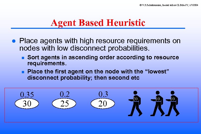 © V. S. Subrahmanian, Invited talk at CLIMA-IV, 1/7/2004 Agent Based Heuristic Place agents
