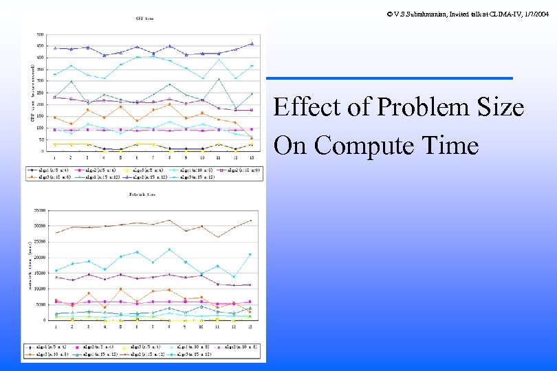 © V. S. Subrahmanian, Invited talk at CLIMA-IV, 1/7/2004 Effect of Problem Size On