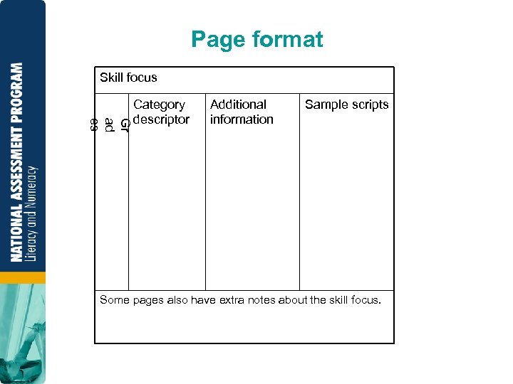 Page format Skill focus Gr ad es Category descriptor Additional information Sample scripts Some