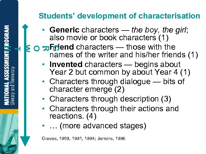 Students’ development of characterisation G R O W T H • Generic characters —