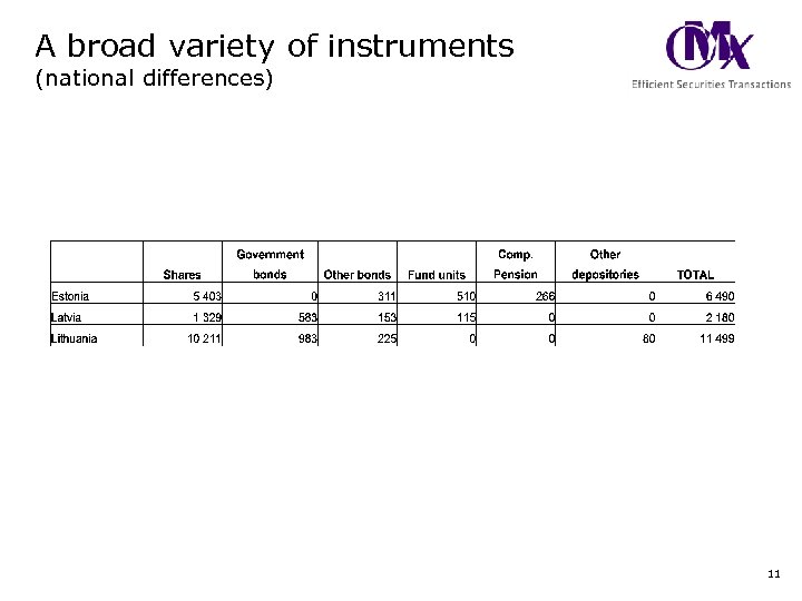 A broad variety of instruments (national differences) 11 