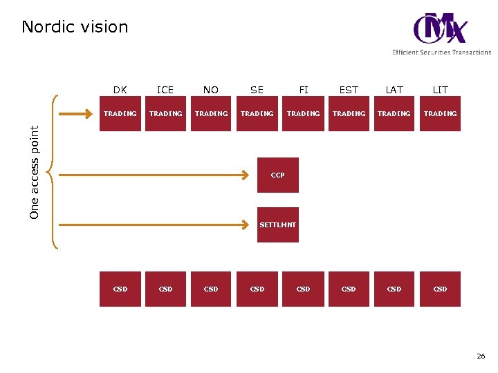 Nordic vision ICE NO SE FI EST LAT LIT TRADING TRADING CSD CSD One